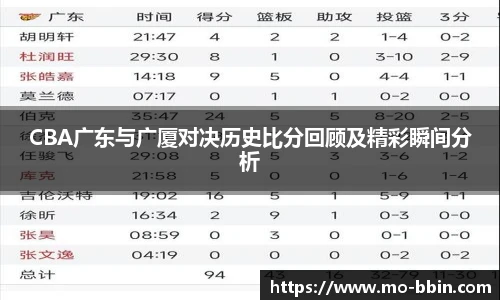 CBA广东与广厦对决历史比分回顾及精彩瞬间分析